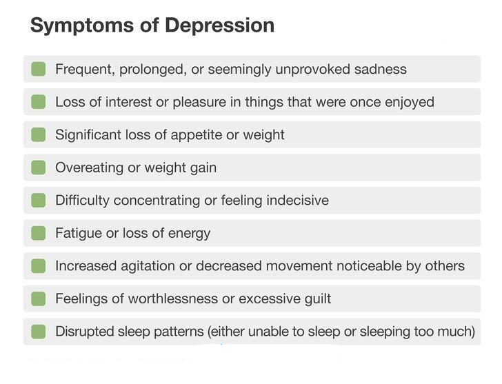 List of depression symptoms